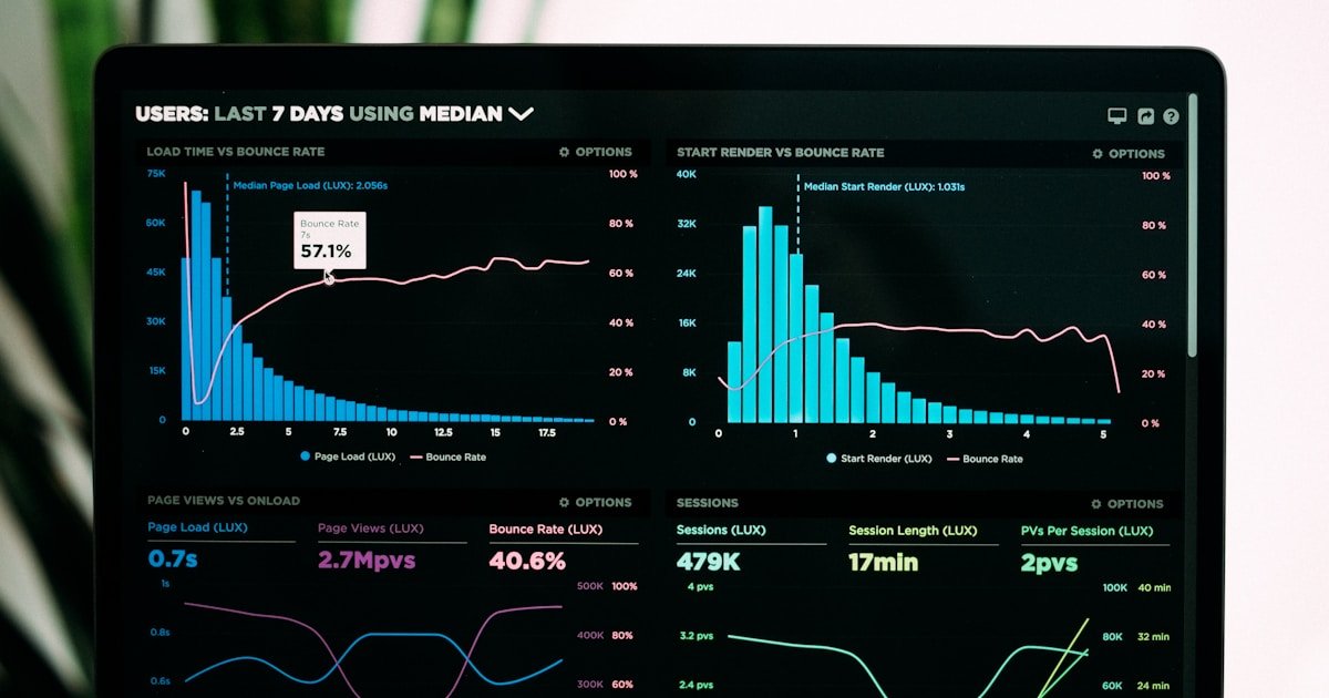 Gráficos e indicadores de performance